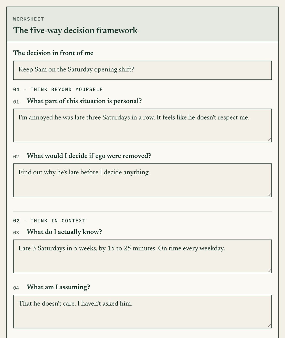 The five-way decision framework, filled in with an example about a staff member who was late three Saturdays.